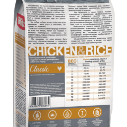 Blitz Classic с курицей и рисом сухой корм для собак всех пород